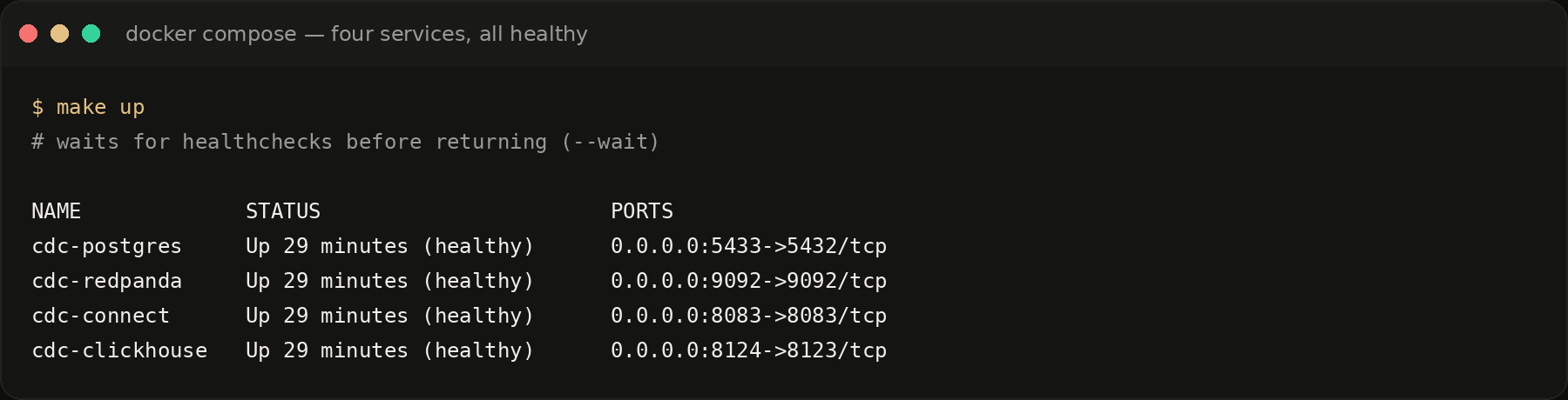 docker compose output showing four CDC services all healthy
